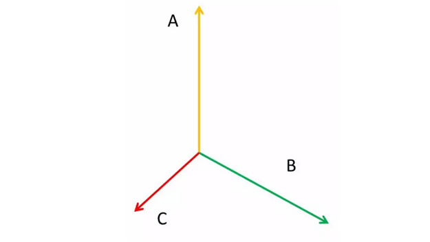 ABC相线角