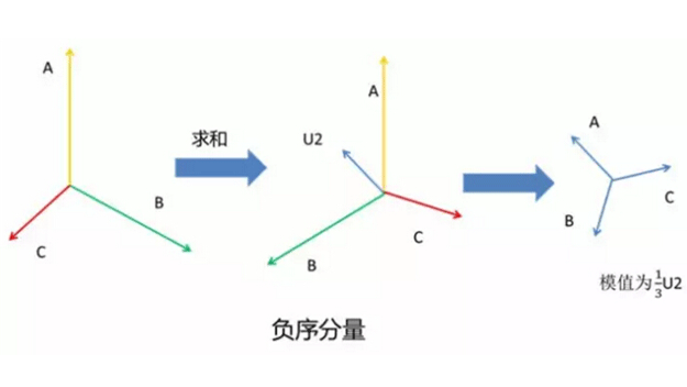 ABC三相线负序分量