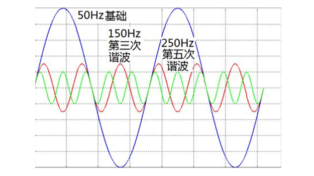 谐波W
