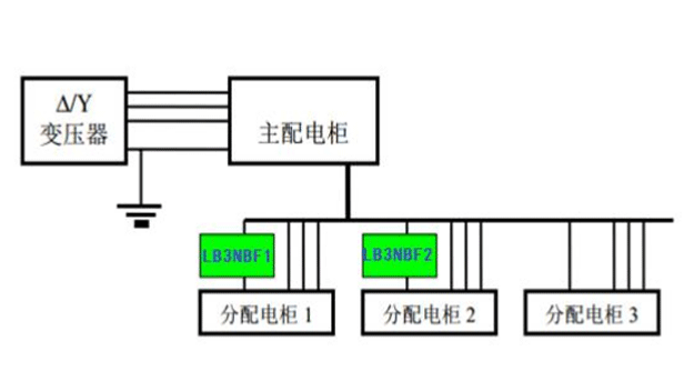 安装2web