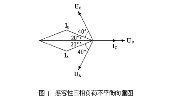 测量结果基本吻合,说明中性线电流大确因三相负荷的性质不同所引起