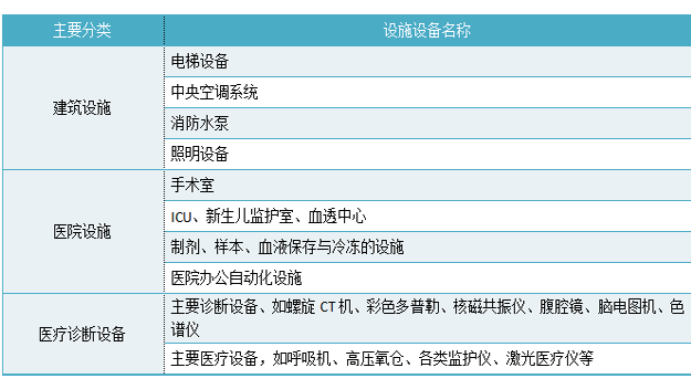 谐波来源web