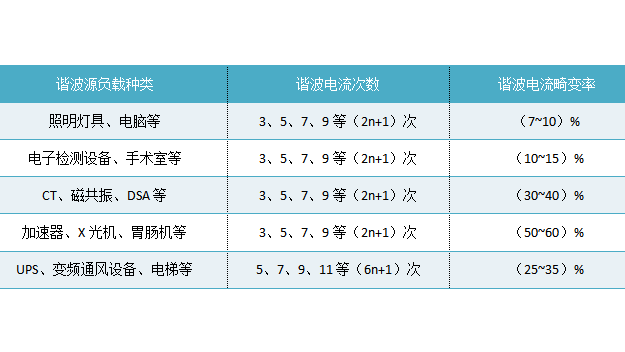 谐波特性web