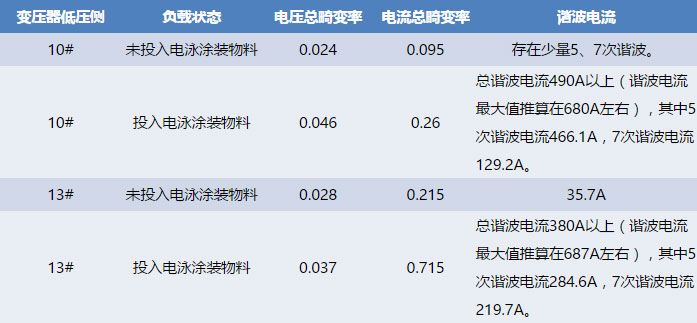 【苏州】领步有源滤波器为金龙汽车解决大麻烦（上）