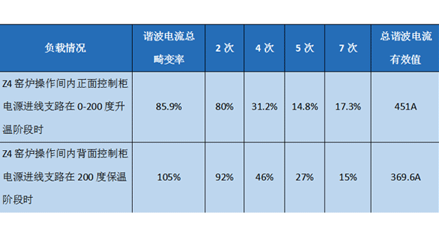 PS测试数据