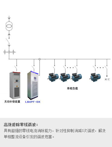 单相负载专用 APF