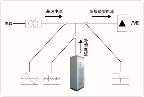 响应速度快