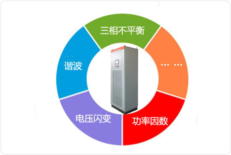 一机多能