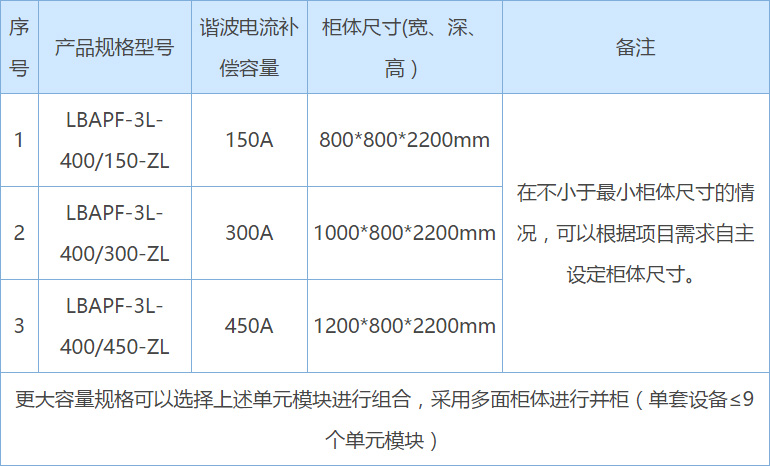 产品选型介绍