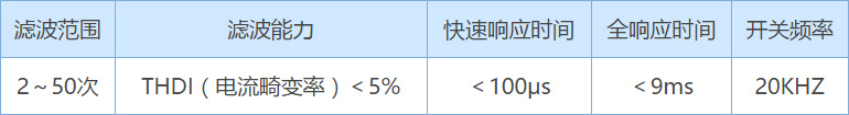 重点性能参数