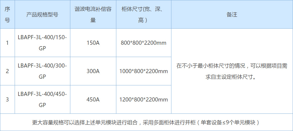 产品选型介绍