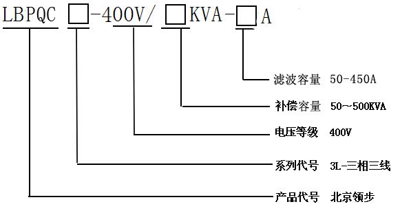 产品选型介绍