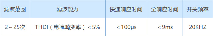 重点性能参数