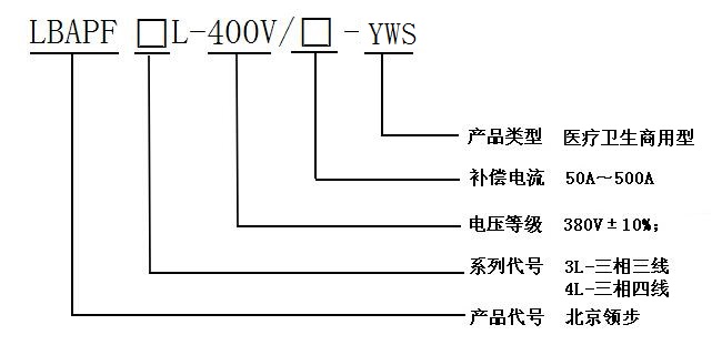 产品选型介绍