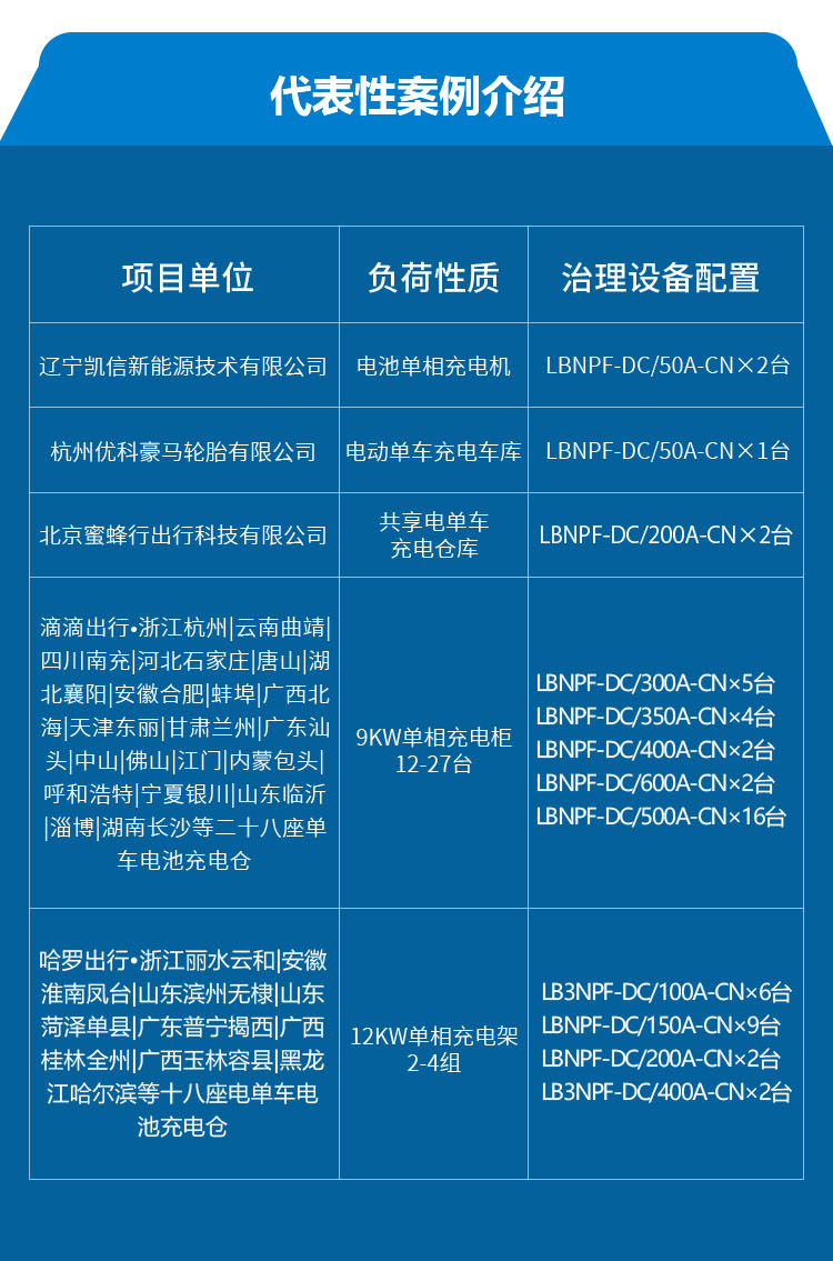 LBNPF-DC系列单相充电设备专用零线谐波电流治理装置_13